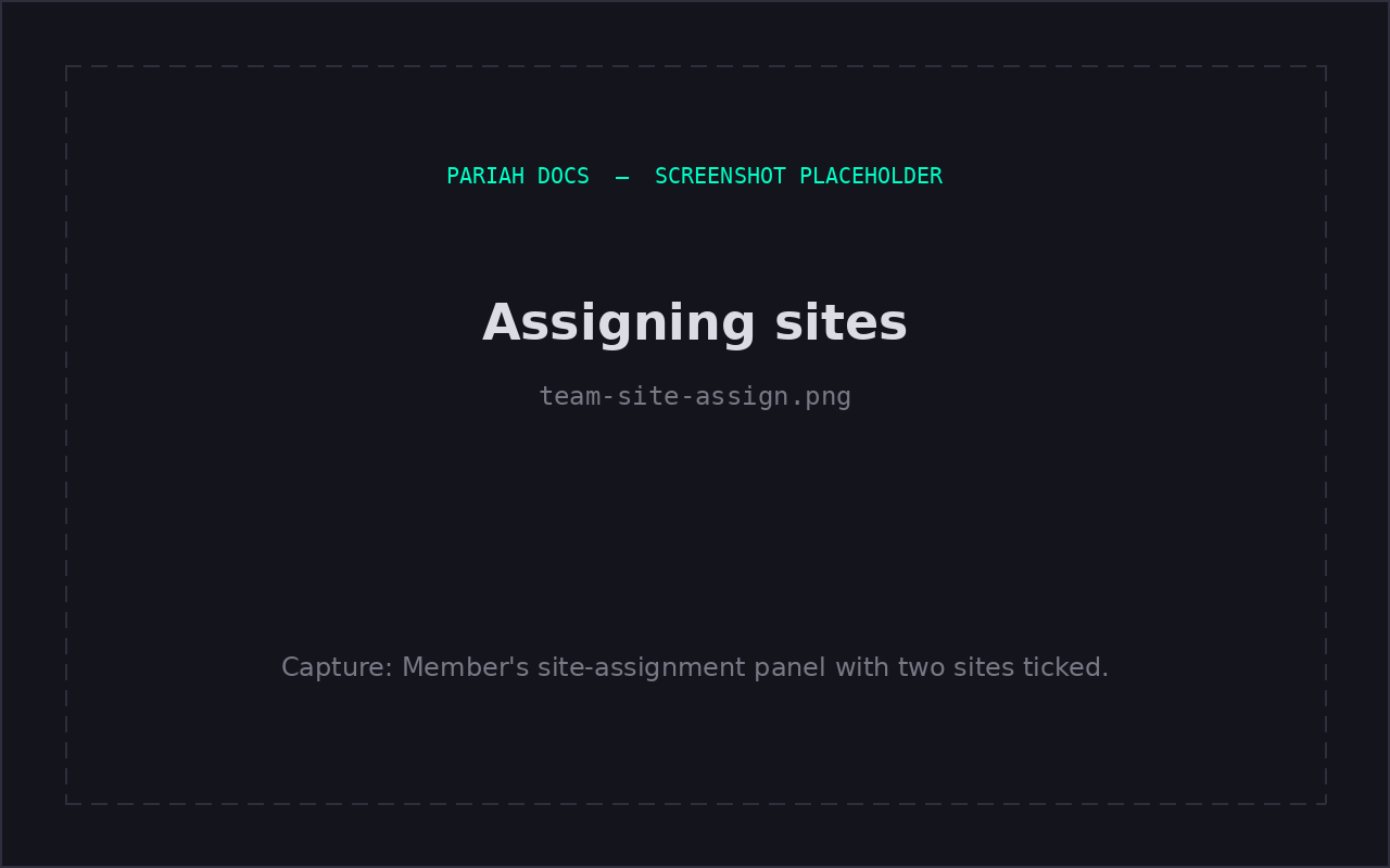 Assigning sites to a member